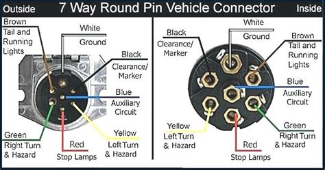 semi truck trailer electrical connector